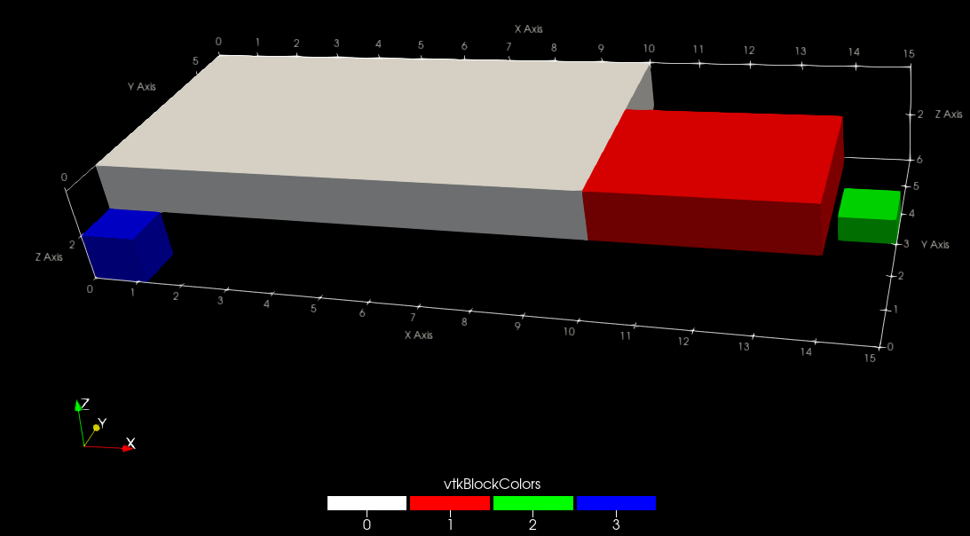 Visualisation of multiblock file.