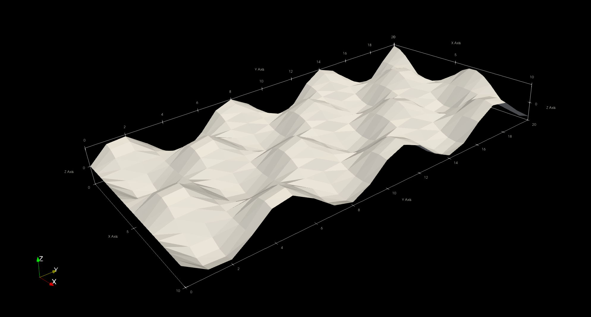 Visualisation of basic surface plot.